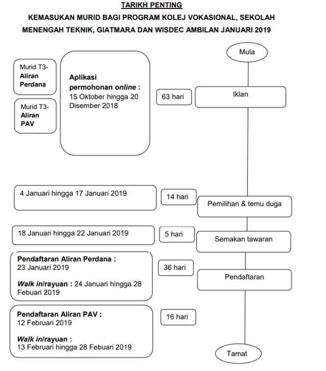 Surat Permohonan Kolej Uitm  Contoh surat Permohonan