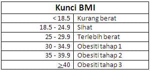 Carta BMI