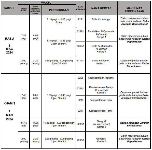 Jadual-SPM-2023-11