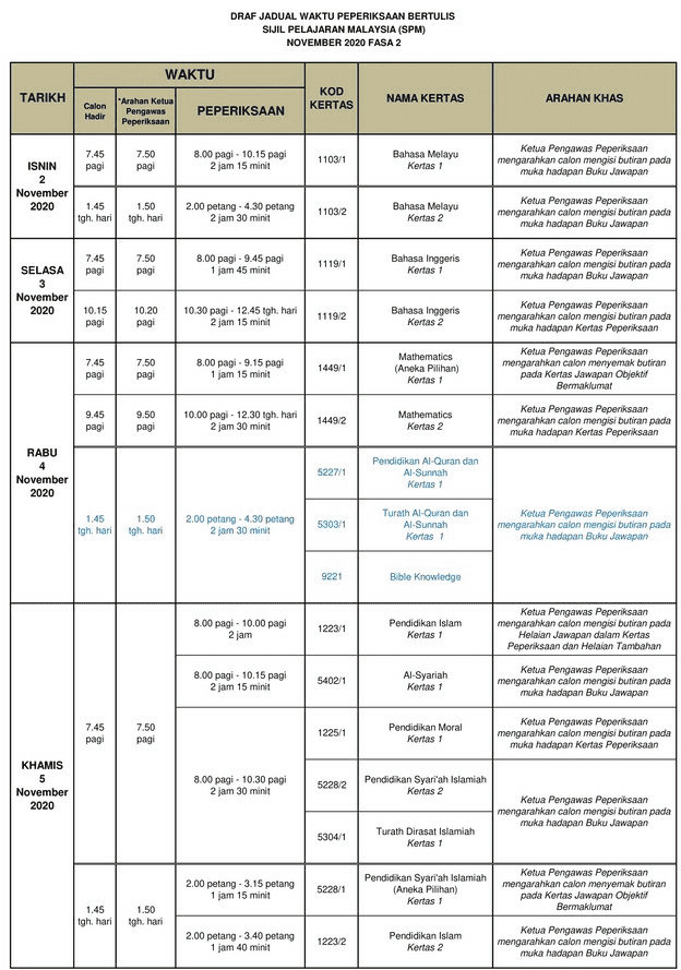 Jadual Waktu SPM 2020 (Tarikh dan Masa) Takwim Peperiksaan