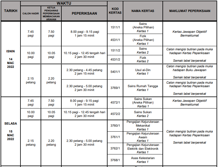 2022 spm SPM Courses