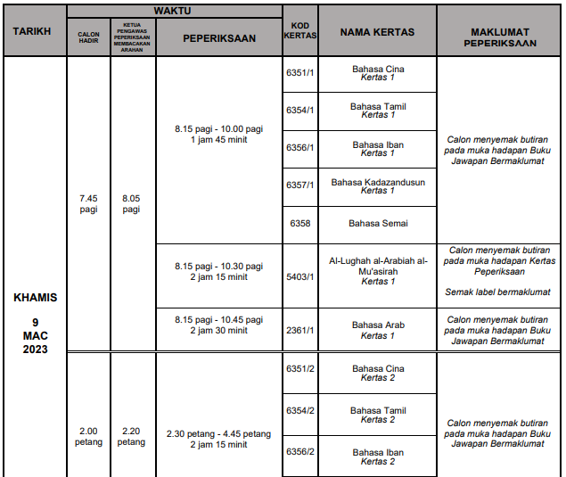jadual SPM 2022 10