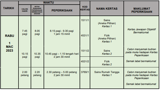jadual SPM 2022 5