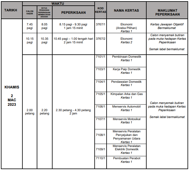 jadual SPM 2022 6