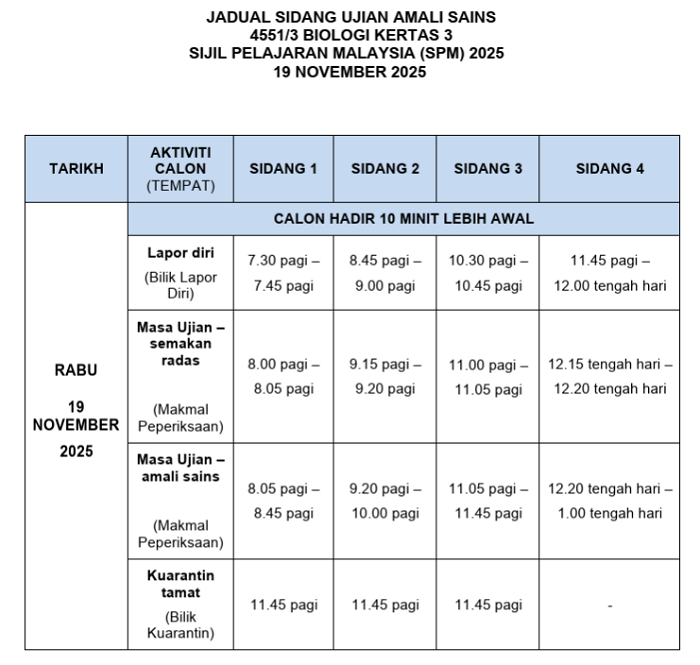 spm amali sains biologi5