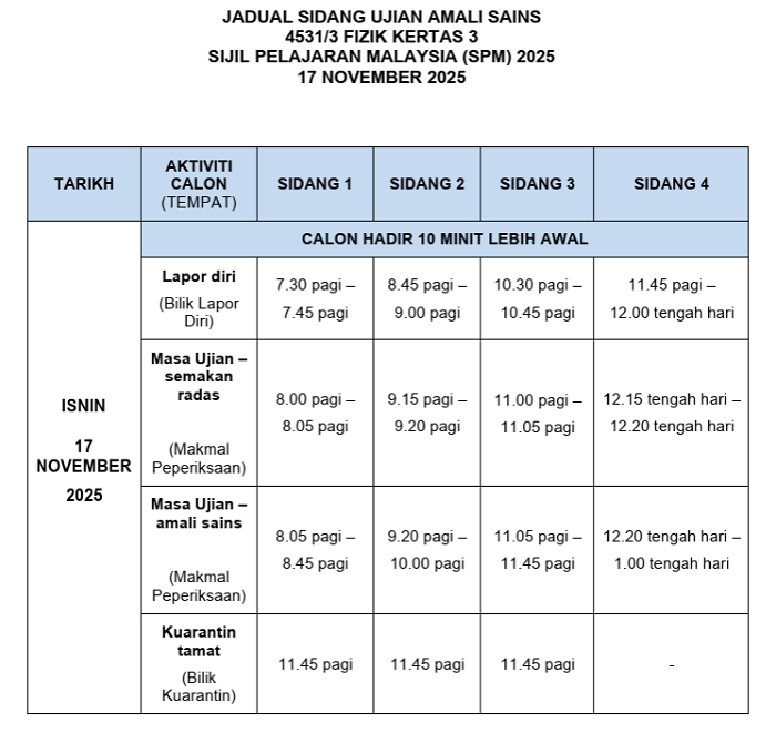 spm amali sains fizik3
