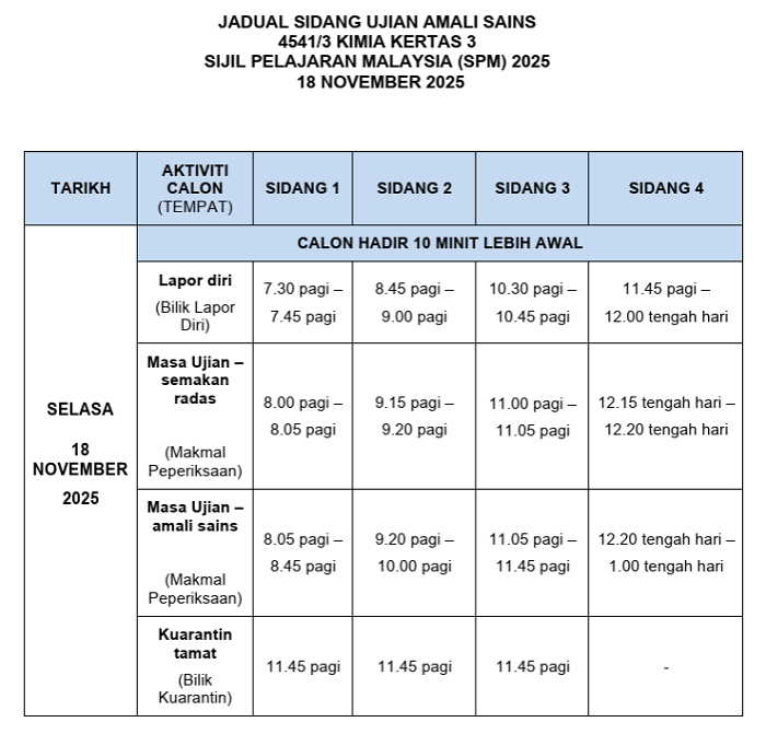 spm amali sains kimia4
