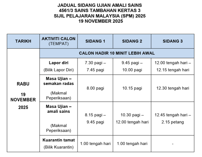 spm amali sains tambahan6