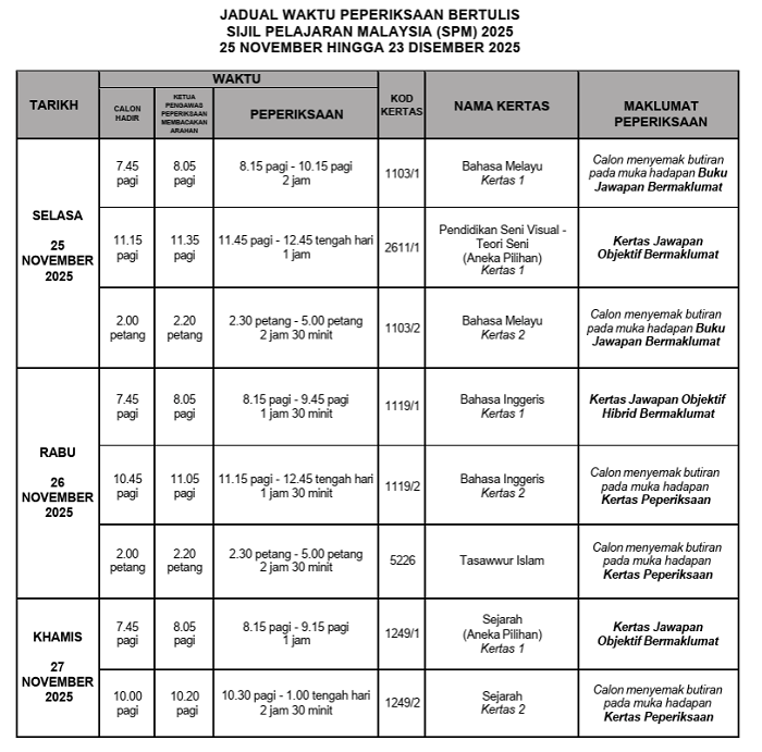 spm bertulis1