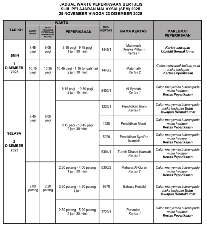 spm bertulis2