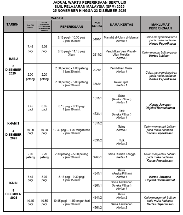 spm bertulis3