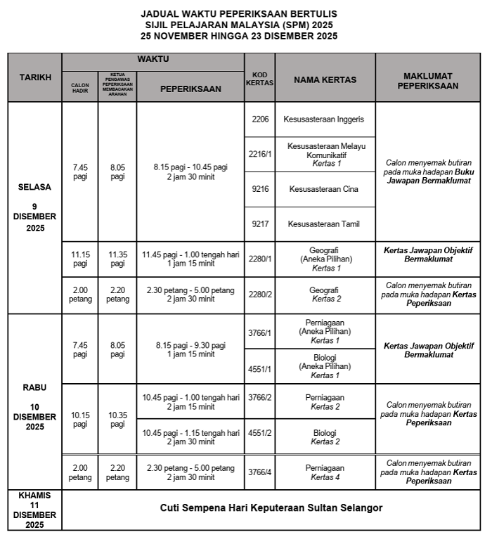 spm bertulis4