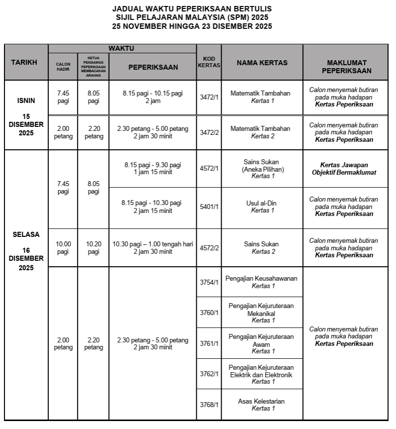 spm bertulis5