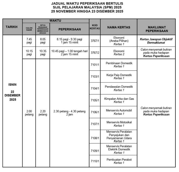 spm bertulis7