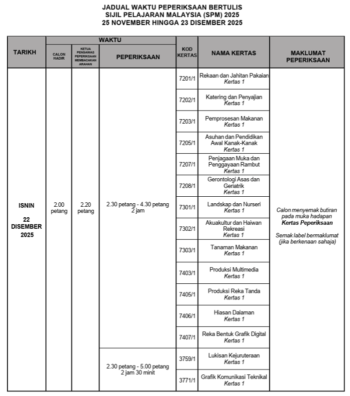 spm bertulis8