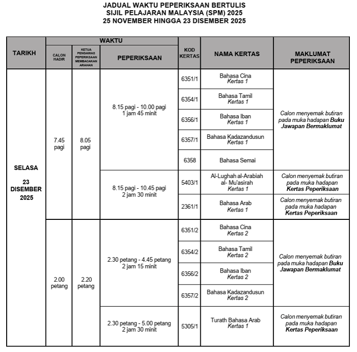 spm bertulis9