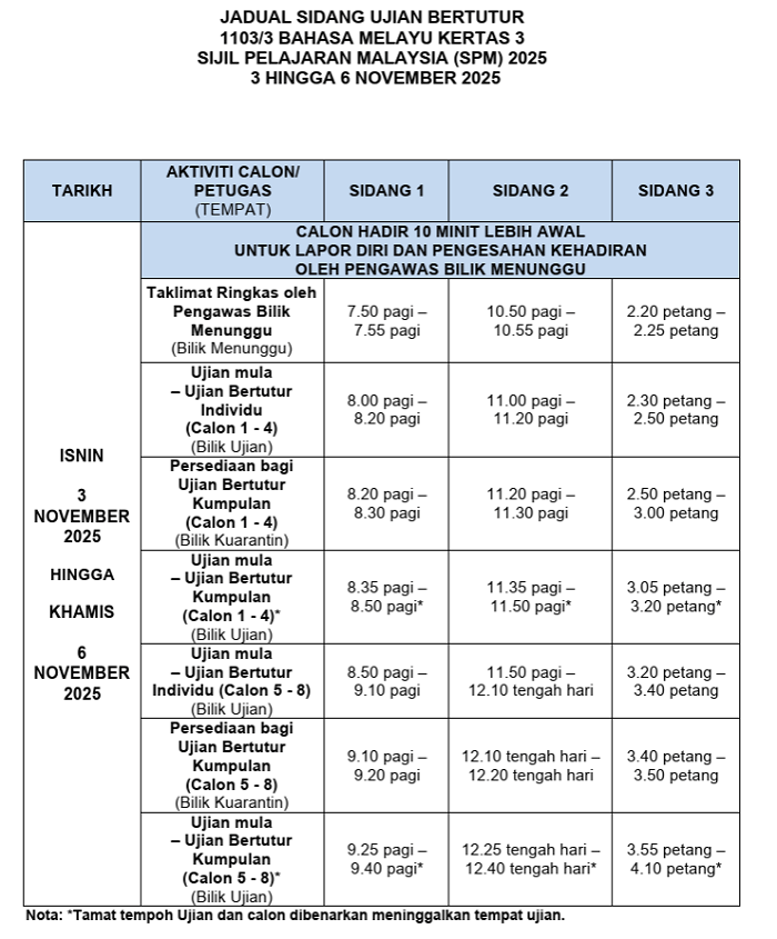 spm ujian bertutur1
