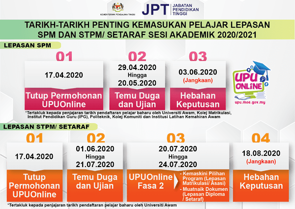 Soalan Lazim Upu - Contoh Top